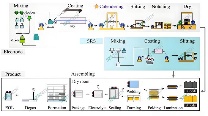 pouch lithium ion cells equipment production(001)