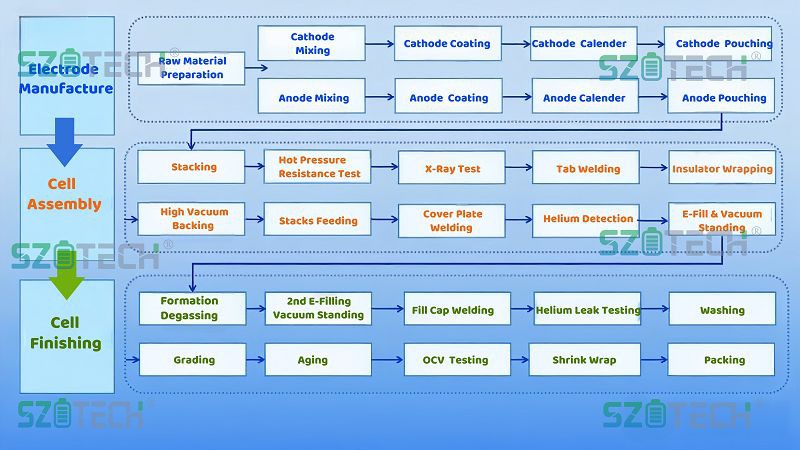 Lithium Battery Machine best