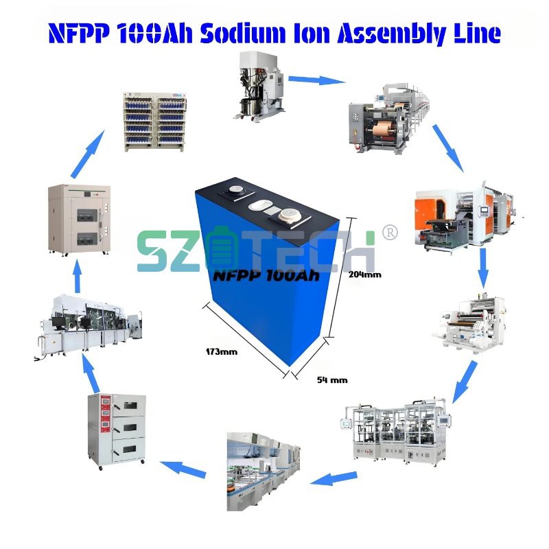 Prismatisk battarípakkaframleiðsla