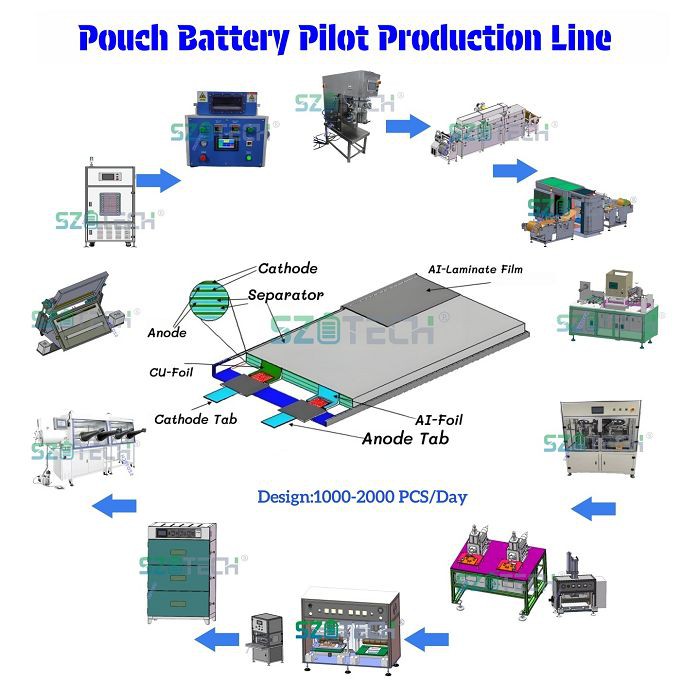 li-ion battery making machine001 li-ion battery making machine001