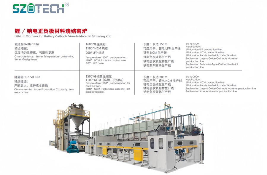Pilot Scale Rotary Kiln Electric Continuous Rotary Tube Furnace for Anode Material of Batteries Pilot Scale Rotary Kiln Electric Continuous Rotary Tube Furnace for Anode Material of Batteries